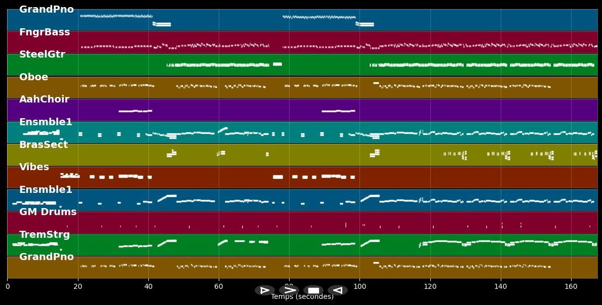 Dans la maison vide - Michel Polnareff (MIDI Karaoke)