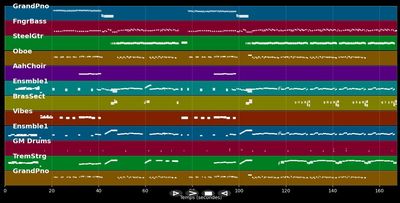 Dans la maison vide - Michel Polnareff (MIDI Karaoke)