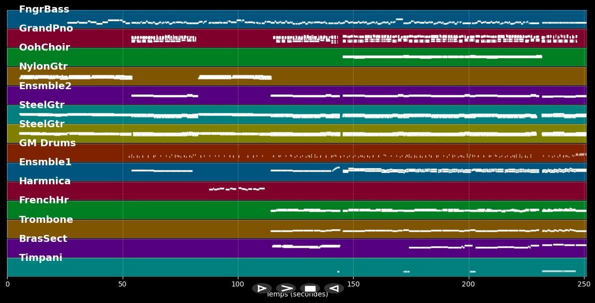 Profession Artiste - Michèle Torr (MIDI)
