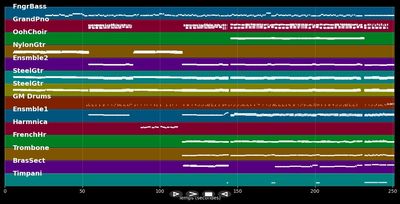 Profession Artiste - Michèle Torr (MIDI)