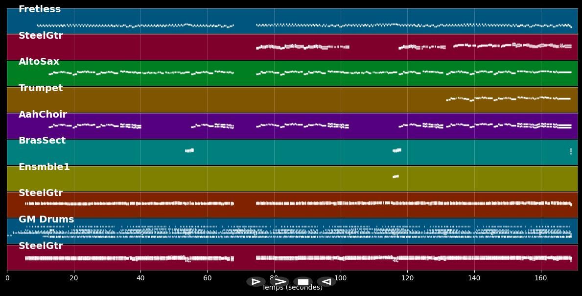 Samba Brasil - Georgie Dann (MIDI)
