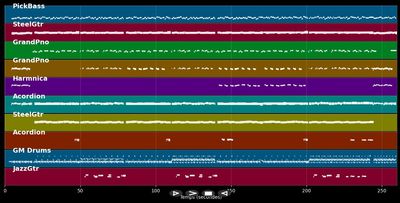 Die drei vun d'r Linie 2