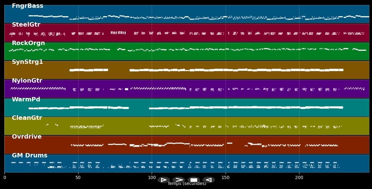 Thinking Of You - Katy Perry (MIDI)