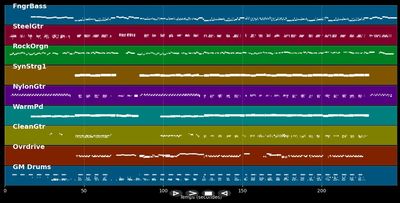 Thinking Of You - Katy Perry (MIDI)