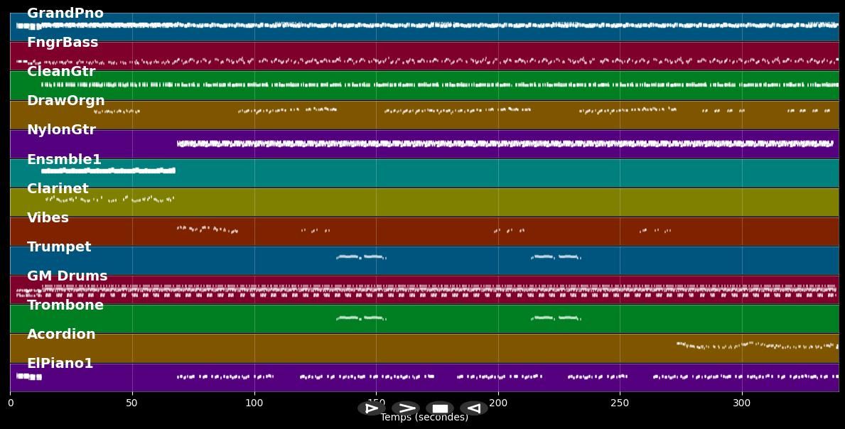 A pa pawol anlè - Gilles Floro (MIDI)