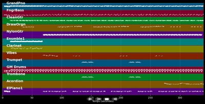 A pa pawol anlè - Gilles Floro (MIDI)