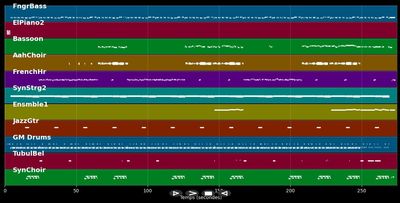 Until The End of Time