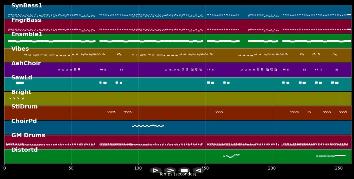 Cold dresses - Al Corley (MIDI)