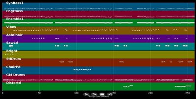 Cold dresses - Al Corley (MIDI)
