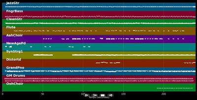 See What Love Can Do