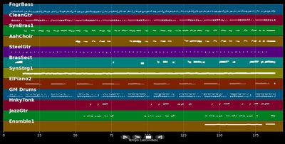 Laß die Sonne in dein Herz