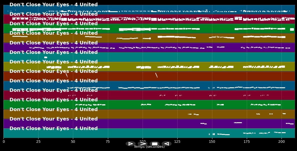 Don't Close Your Eyes  - 4 United (MIDI Karaoke)