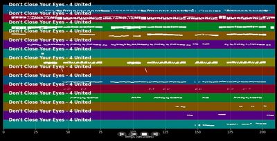 Don't Close Your Eyes  - 4 United (MIDI Karaoke)
