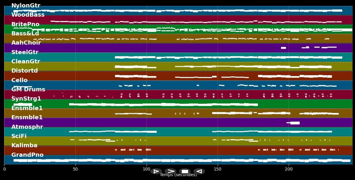 Por Fin - Pablo Alborán (MIDI Karaoke)