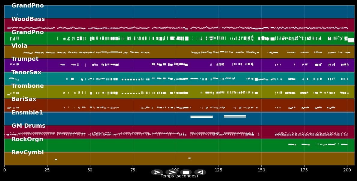 Can't Buy Me Love - Michael Bublé (MIDI Karaoke)