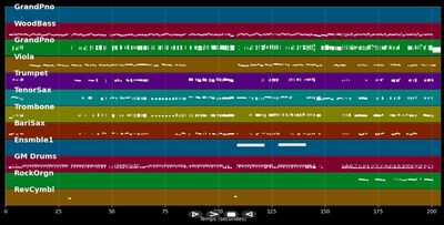 Can't Buy Me Love - Michael Bublé (MIDI Karaoke)
