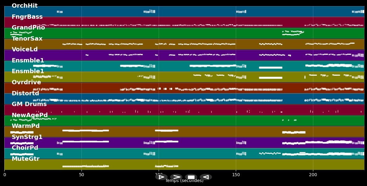 Amaranth (Version 1) - Nightwish (MIDI Karaoke)