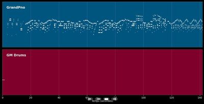 La bohême (piano version courte) - Charles Aznavour (Instrumental MP3, MIDI)