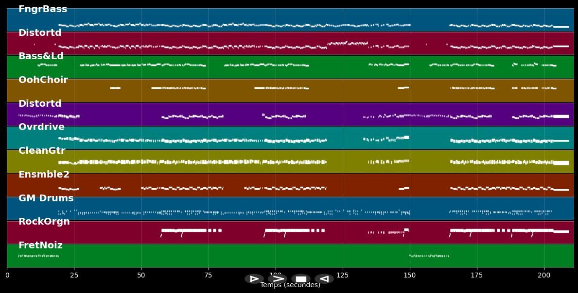 Fallen Leaves - Billy Talent (MIDI Karaoke)