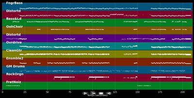 Fallen Leaves - Billy Talent (MIDI Karaoke)