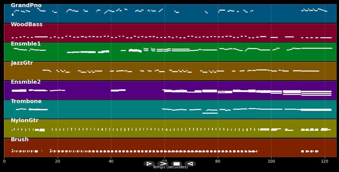 La belle vie - Sacha Distel (MIDI)