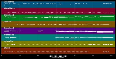 La belle vie - Sacha Distel (MIDI)