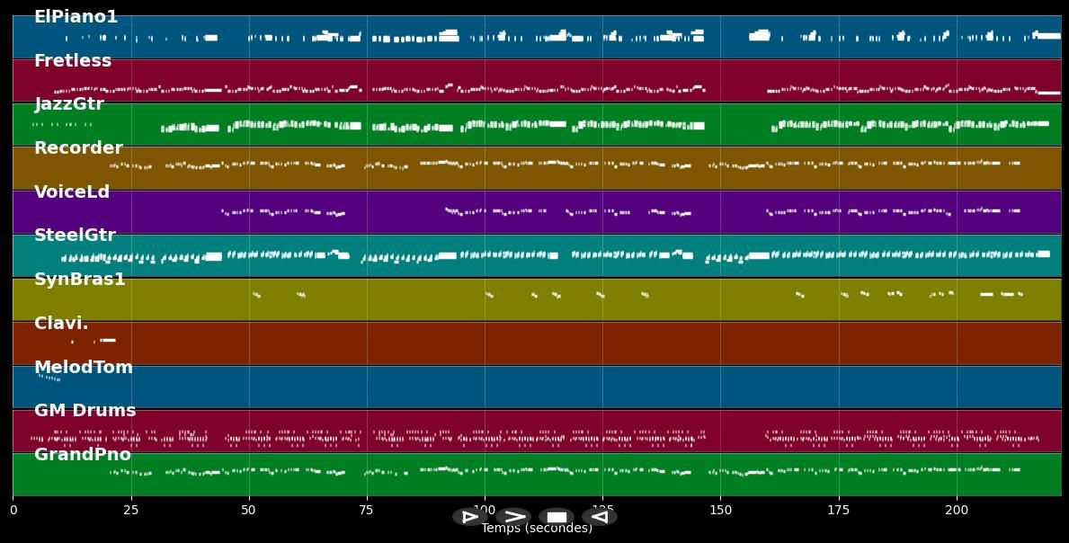 Assis par terre - Louisy Joseph (MIDI Karaoke)