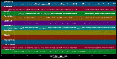 Assis par terre - Louisy Joseph (MIDI Karaoke)
