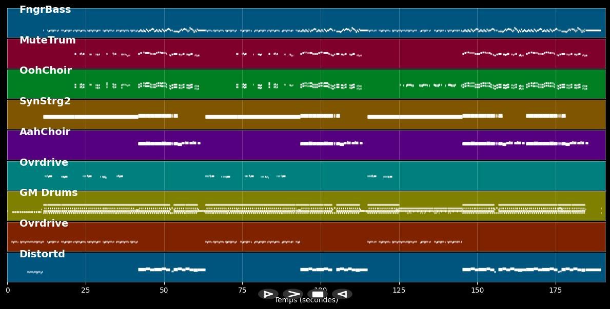 Ring Of Fire - H-Blockx &amp; Dr.Ring-Ding (MIDI)