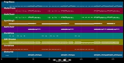Ring Of Fire - H-Blockx &amp; Dr.Ring-Ding (MIDI)