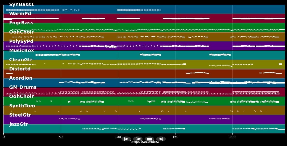 temps d'aimer - Dalida (MIDI)