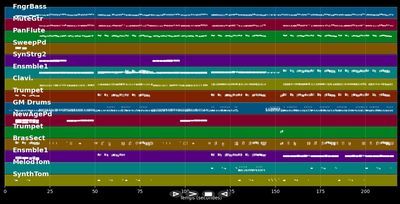 Crazy For You - David Hasselhoff (MIDI)