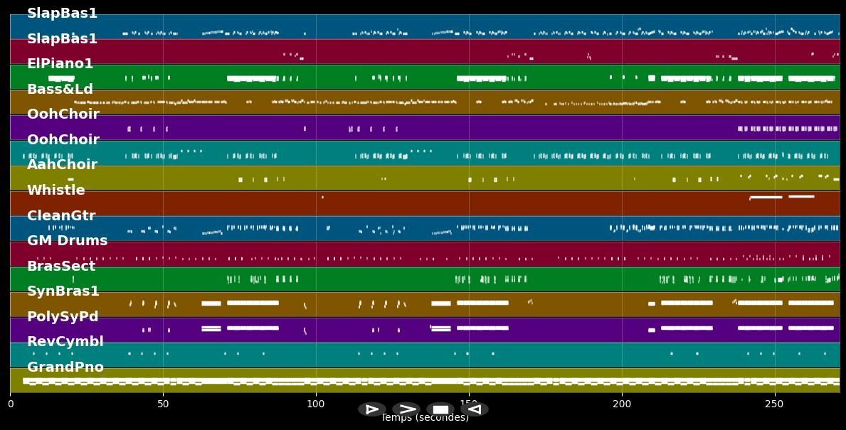 Uptown Funk - Mark Ronson feat. Bruno Mars (MIDI Karaoke)