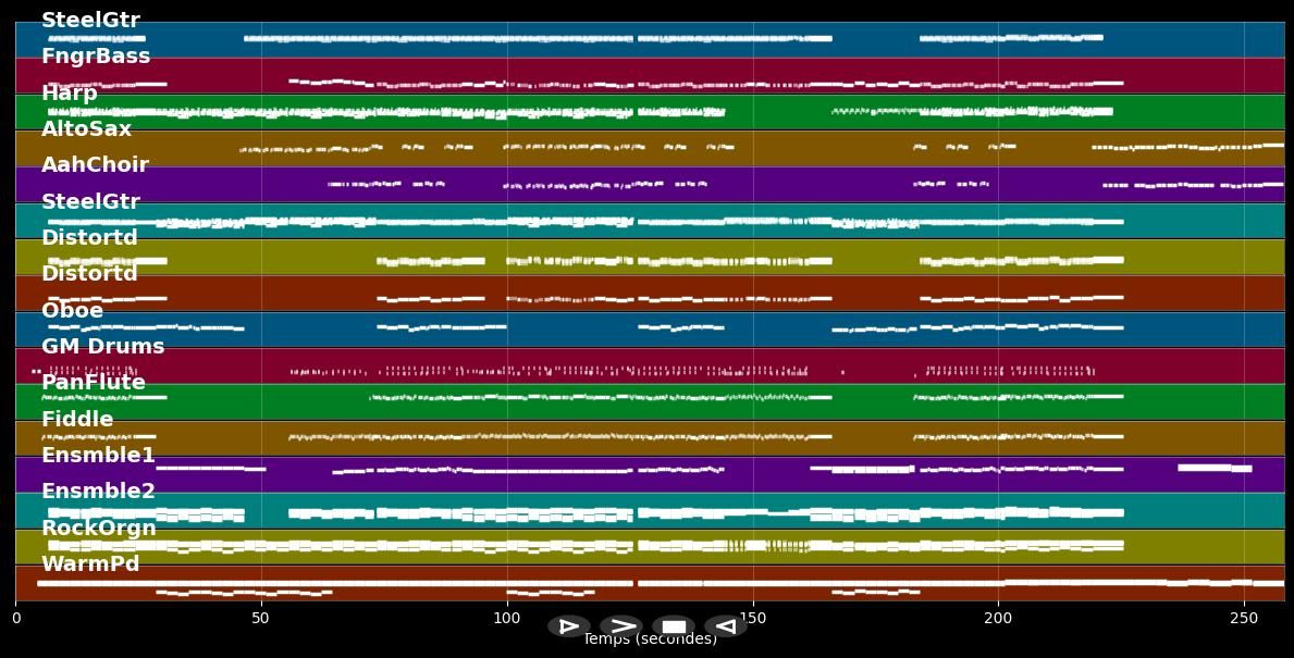 The Call Of The Mountains - Eluveitie (MIDI Karaoke)