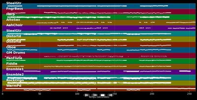 The Call Of The Mountains - Eluveitie (MIDI Karaoke)