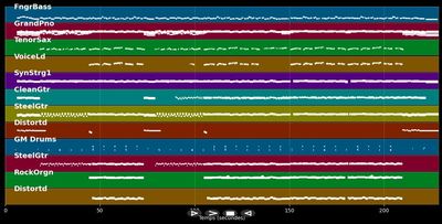 E janz klei Stöck vun Kölle