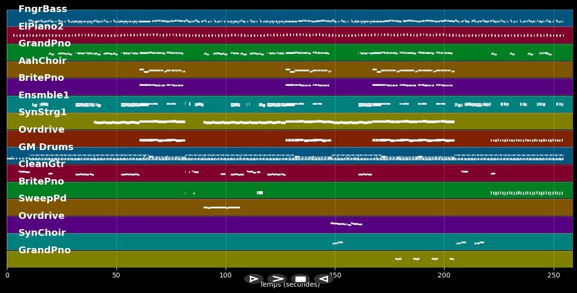 Walking On Air - Bee Gees (MIDI)