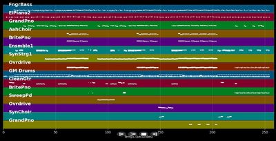 Walking On Air - Bee Gees (MIDI)