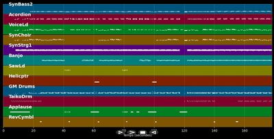 Aramsamsam - Lorenz Büffel (MIDI Karaoke)