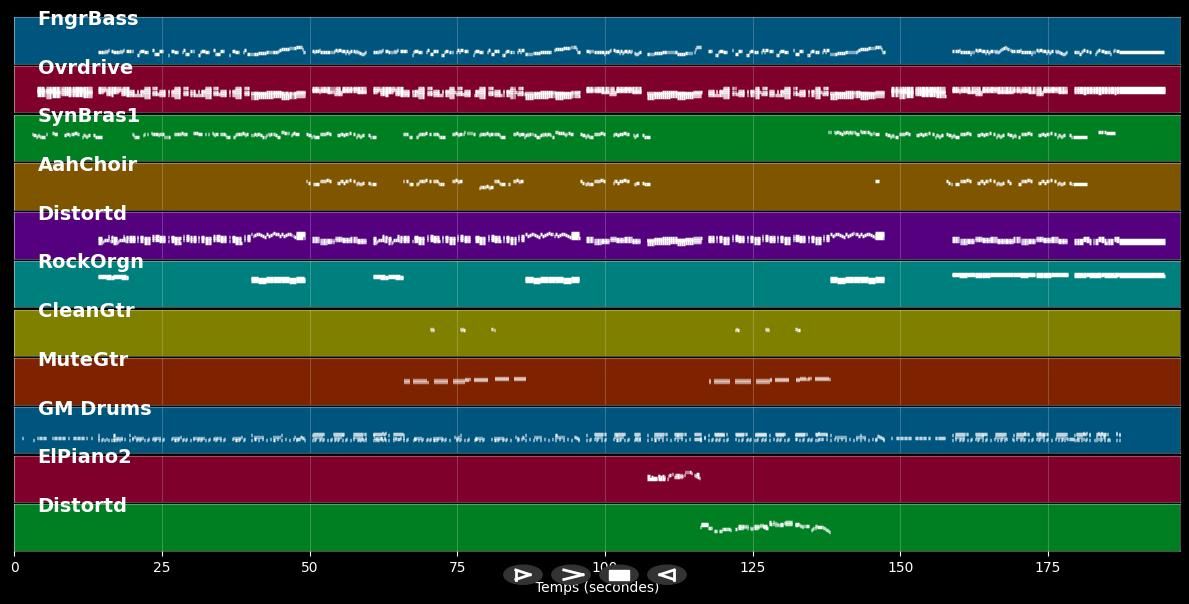 Absolutely (Story Of A Girl) - Nine Days (MIDI)