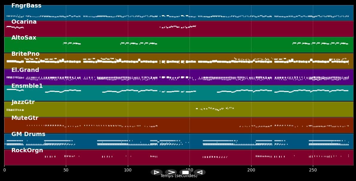Night Birds - Shakatak (MIDI Karaoke)
