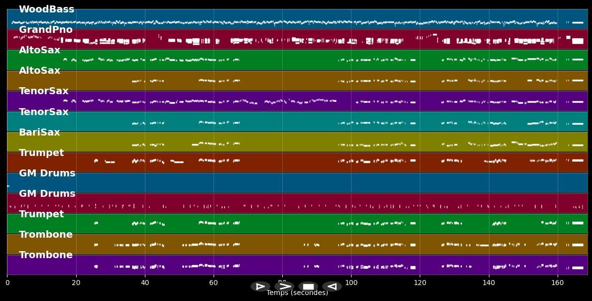 Straight Ahead - Count Basie (MIDI)