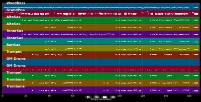 Straight Ahead - Count Basie (MIDI)