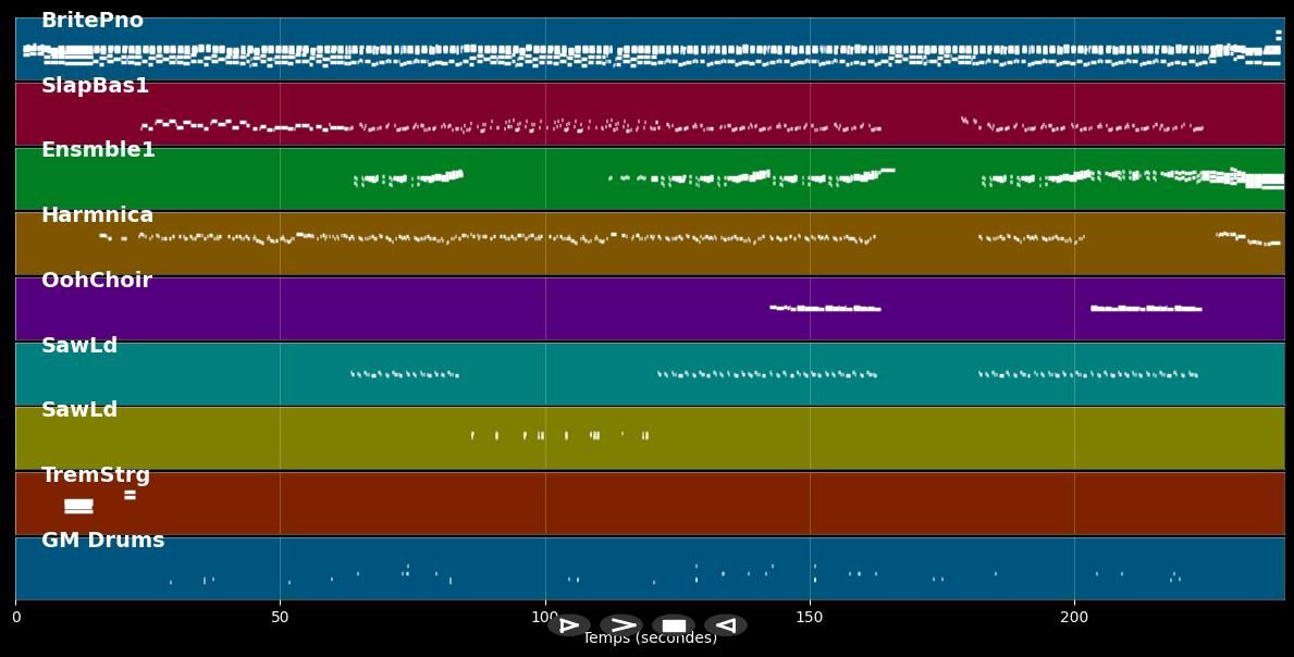Virtual insanity - Jamiroquai (MIDI)