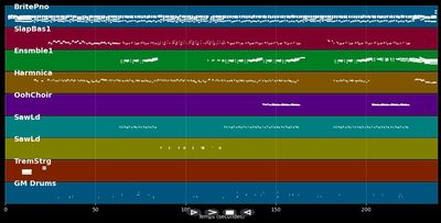 Virtual insanity - Jamiroquai (MIDI)