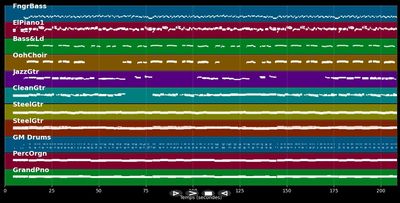 If I Said You Have A Beautiful Body - Bellamy Brothers (MIDI)