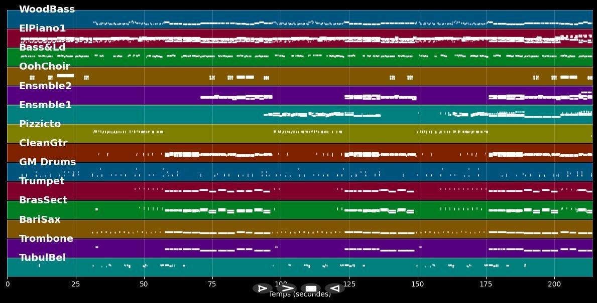 Rehab - Amy Winehouse (MIDI Karaoke)