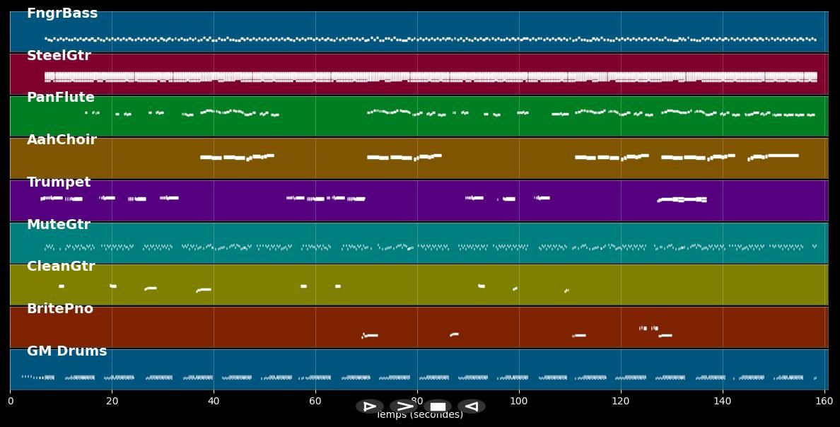 Ring Of Fire - Johnny Cash (MIDI)