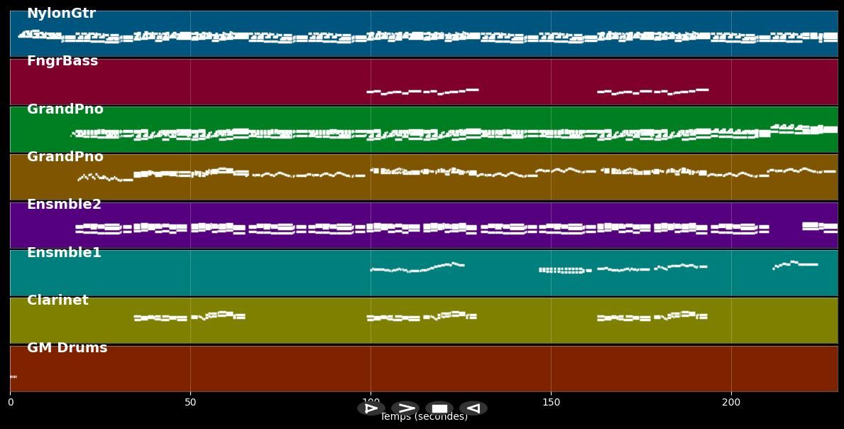 Stairway to Heaven (piano cover version) - Richard Abel (MIDI)