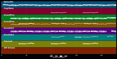 Stairway to Heaven (piano cover version) - Richard Abel (MIDI)